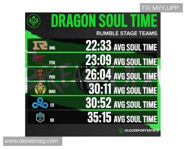 esports数据S15LOL世界大师赛积分榜更新RNG战队以50分稳居第一名