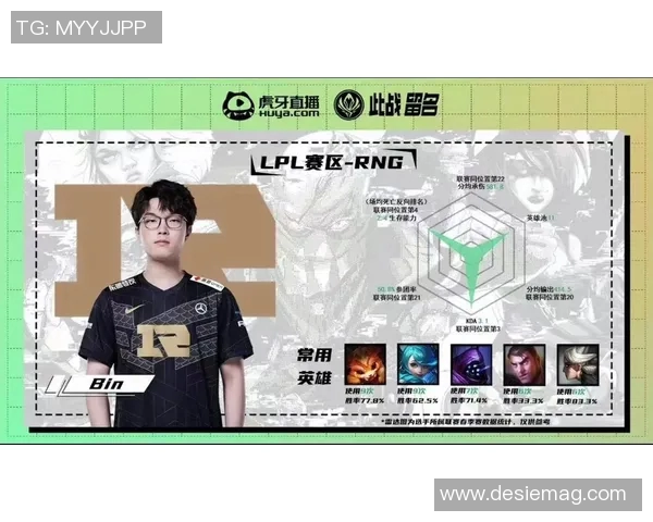 esports数据全球挑战赛中RNG战队技术表现分析与点评探讨 esports数据全球挑战赛中RNG战队技术表现分析与点评探讨