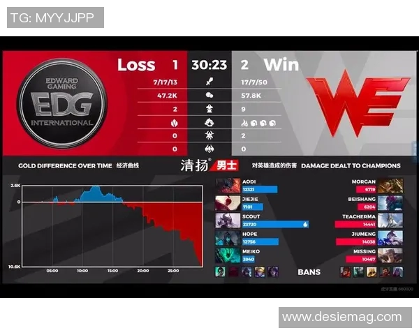 esports最新数据电竞比分赛后复盘IG与EDG选手个人能力对比分析 esports最新数据电竞比分赛后复盘IG与EDG选手个人能力对比分析