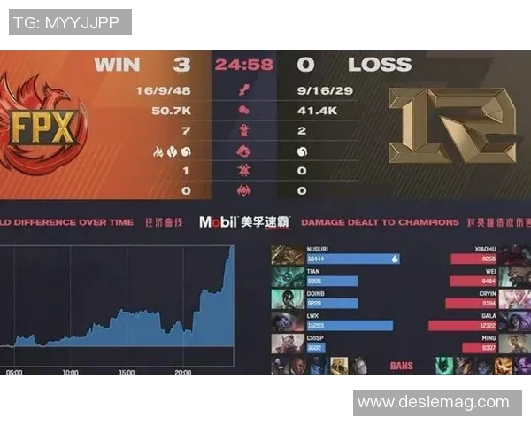 电竞新闻探秘FPX中路战术创新与突破之道解析 电竞新闻探秘FPX中路战术创新与突破之道解析