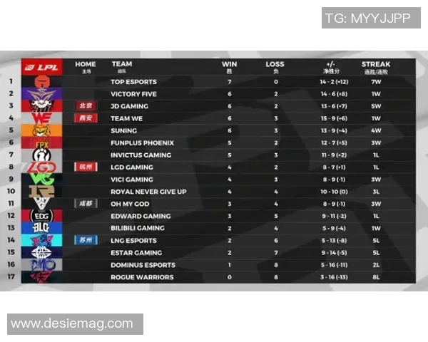 电竞新闻赛后复盘V5与BLG对决状态分析及未来展望 电竞新闻赛后复盘V5与BLG对决状态分析及未来展望
